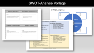 SWOT-Analyse Vorlage