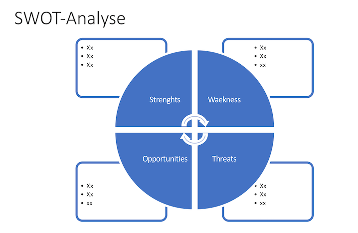 SWOT-Analyse Vorlage Powerpoint
