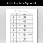 Alphabet schablone - Der absolute TOP-Favorit 