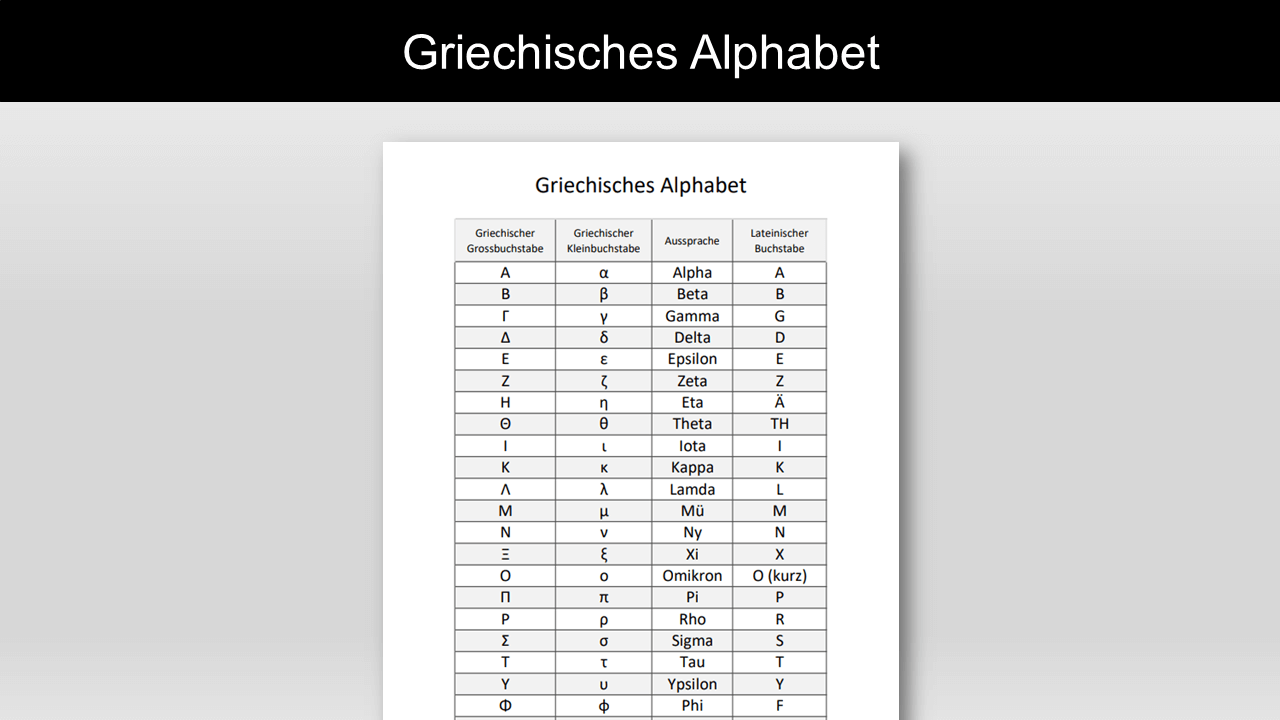 Griechisches Alphabet Schrifthöhe 4mm 